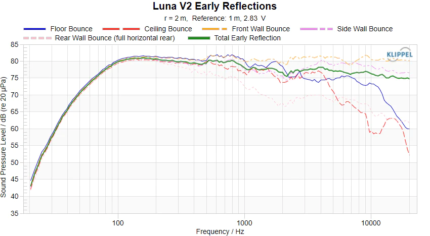 Luna_V2_Early_Reflections.png