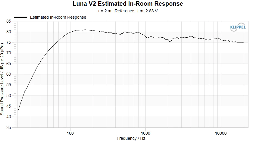 Luna_V2_Estimated_In-Room_Response.png