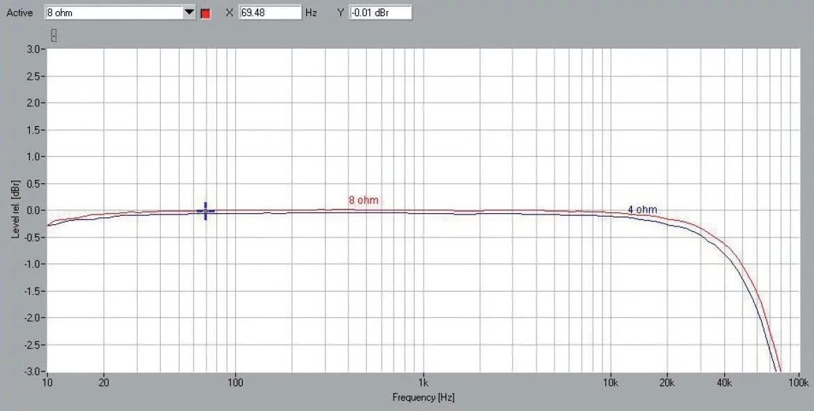 luxman-l509x-audiocompl-lab1.png