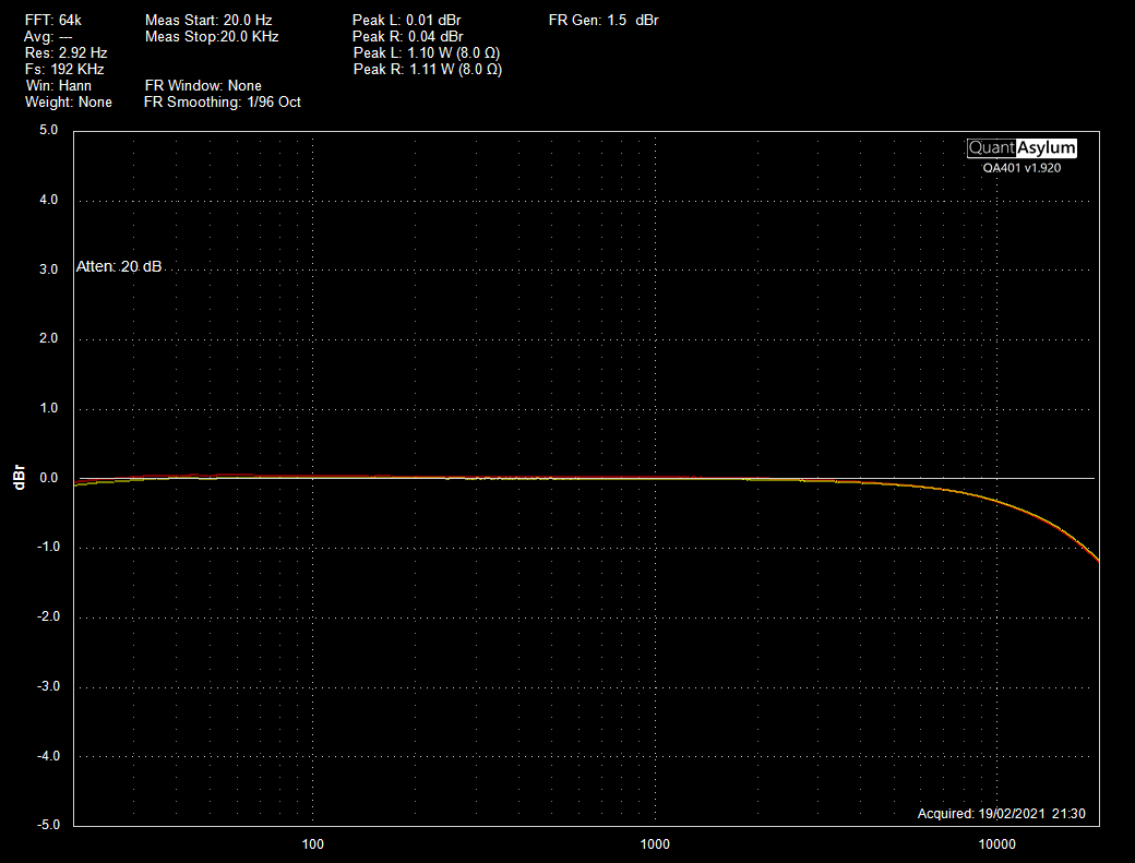 Luxman L85V - Frequency Response.png