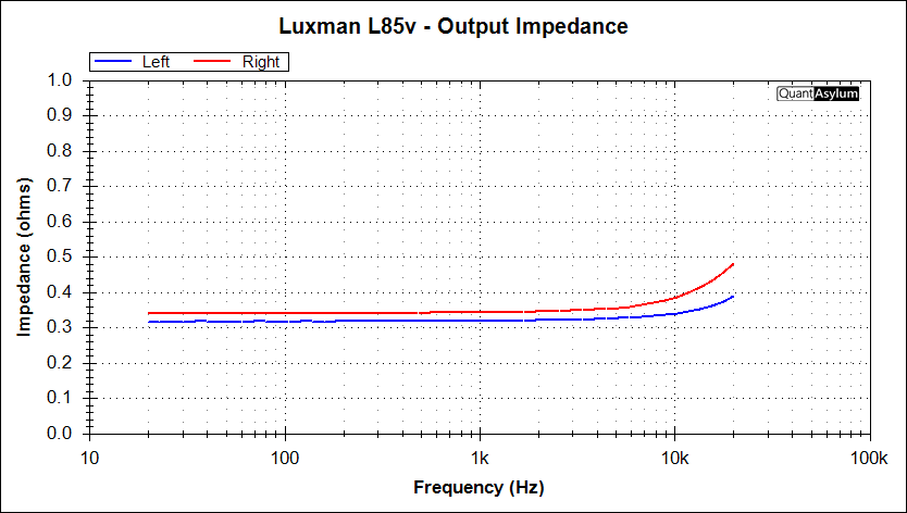 Luxman L85V - Output Impedance.png