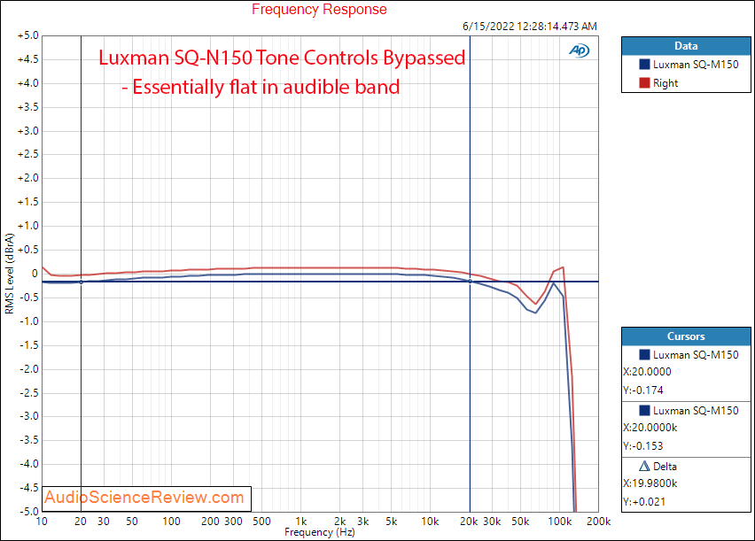 Luxman SQ-N150 Measurements Frequency Response Integrated Tube Amplifier.png