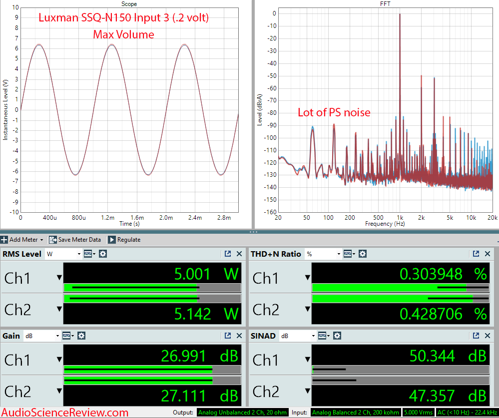 Luxman SQ-N150 Measurements Integrated Tube Amplifier.png