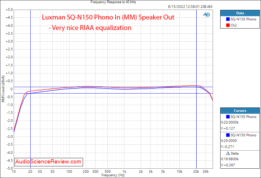 Luxman SQ-N150 Measurements Phono Integrated Tube Amplifier.png