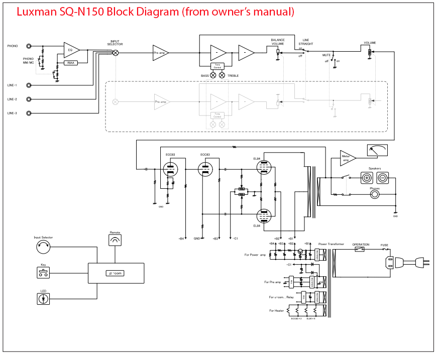 Luxman SQ-N150 Review Block Diagram hybrid Tube Amplifier.png