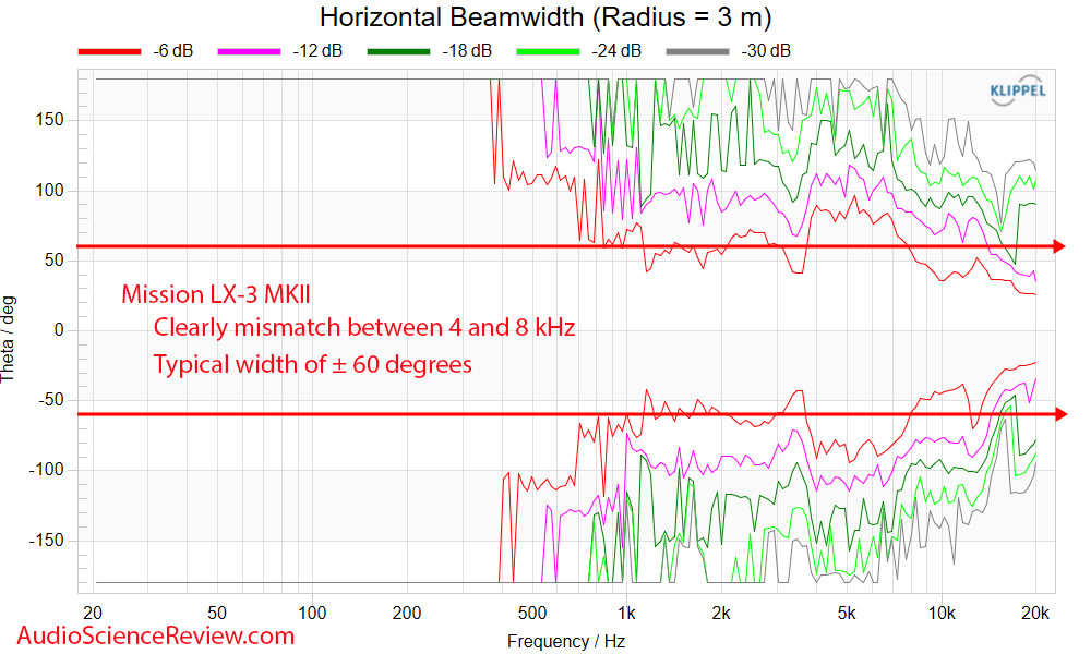 LX-3 MKII Bookshelf Speaker beamwidth measurement.png