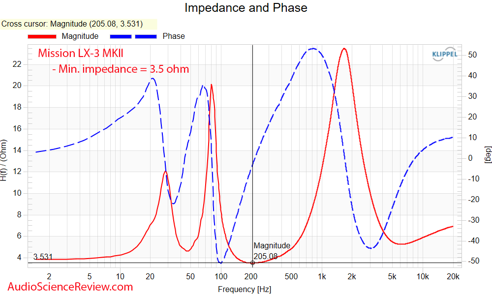 LX-3 MKII Bookshelf Speaker Impedance and Phase measurement.png