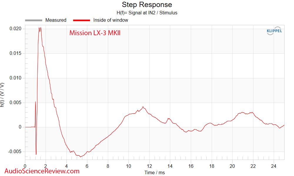 LX-3 MKII Bookshelf Speaker Step Response measurement.png