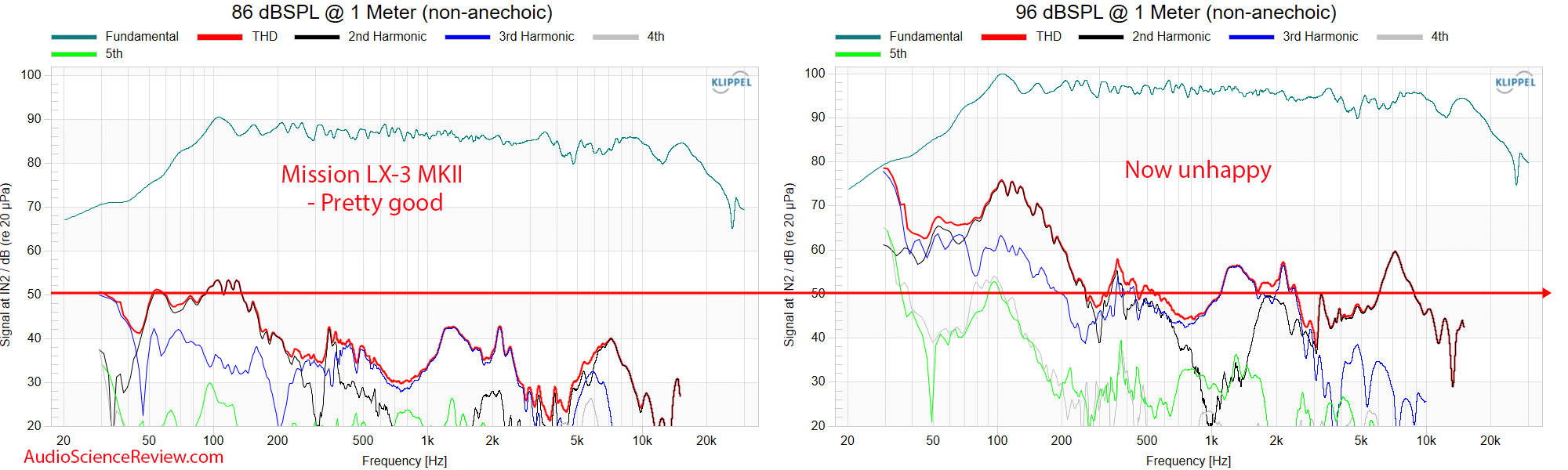 LX-3 MKII Bookshelf Speaker THD distortion measurement.png