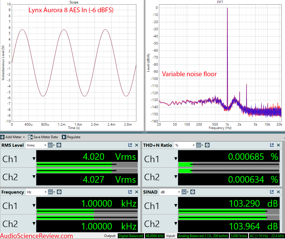 Lynx Aurora 8 Measurements External Interface AES DAC ADC.png