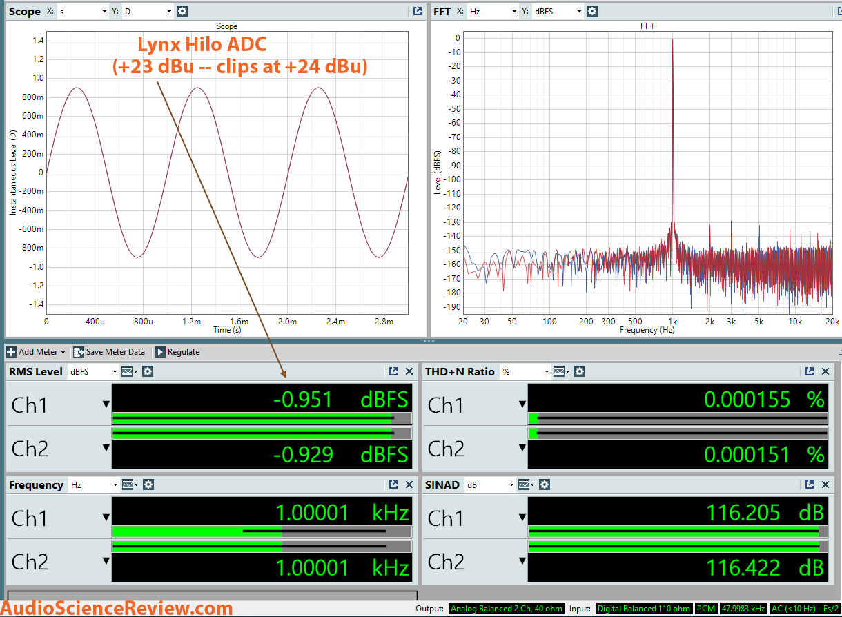 Lynx Hilo ADC Dashboard Measurement.png