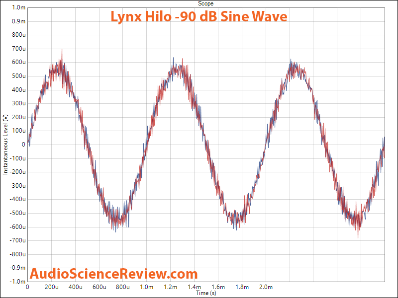 Lynx Hilo DAC and ADC -90 db sine wave measurement.png