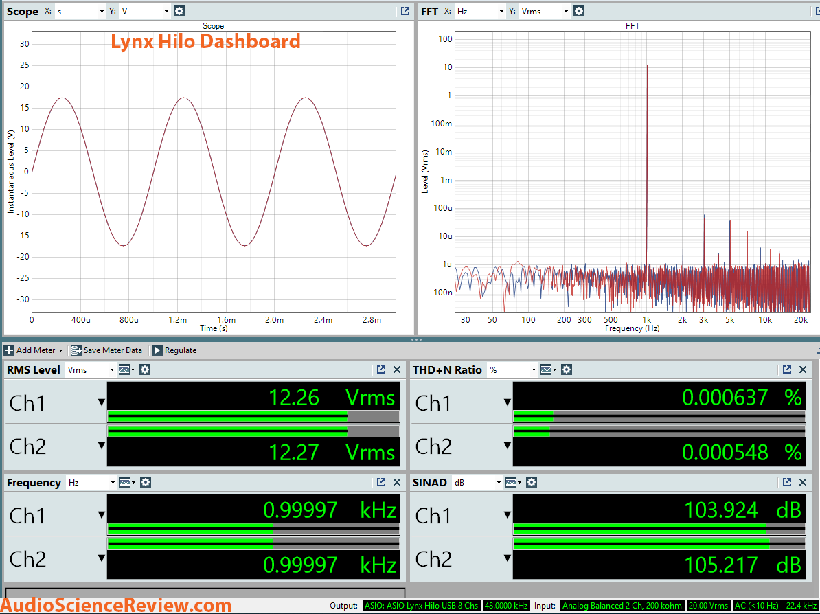 Lynx Hilo DAC and ADC dashboard measurement.png