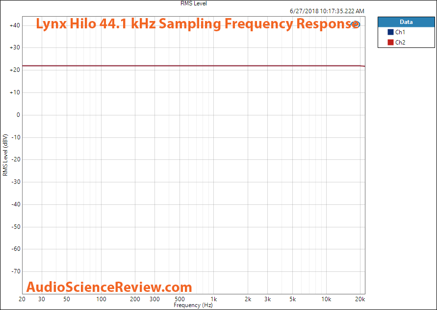 Lynx Hilo DAC and ADC frequency response measurement.png