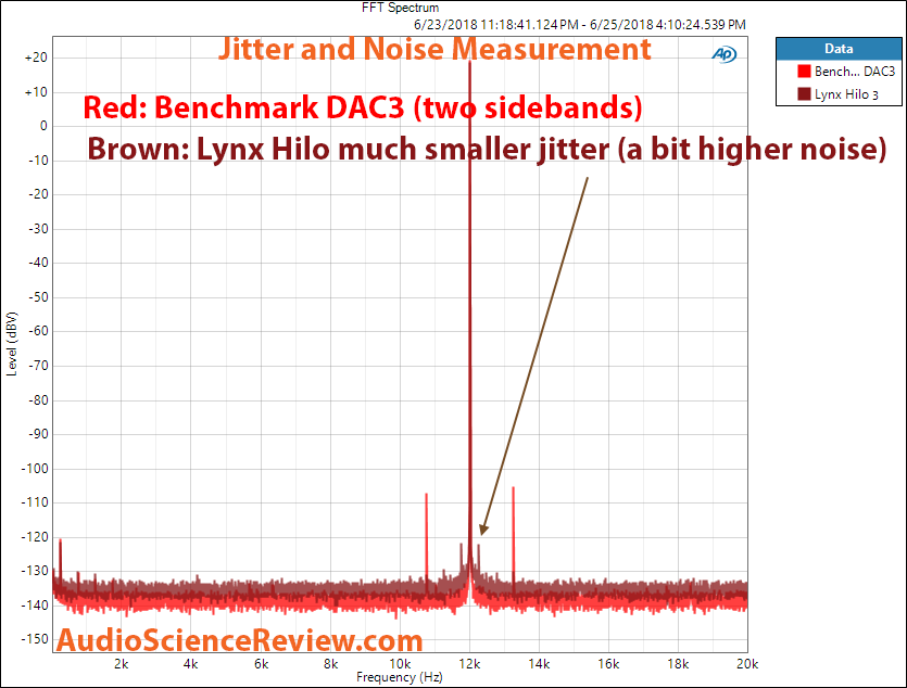 Lynx Hilo DAC and ADC noise and jitter measurement.png