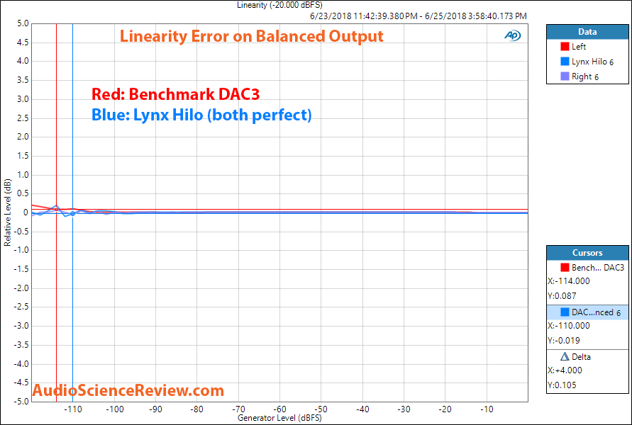 Lynx Hilo Linearity Measurement.png