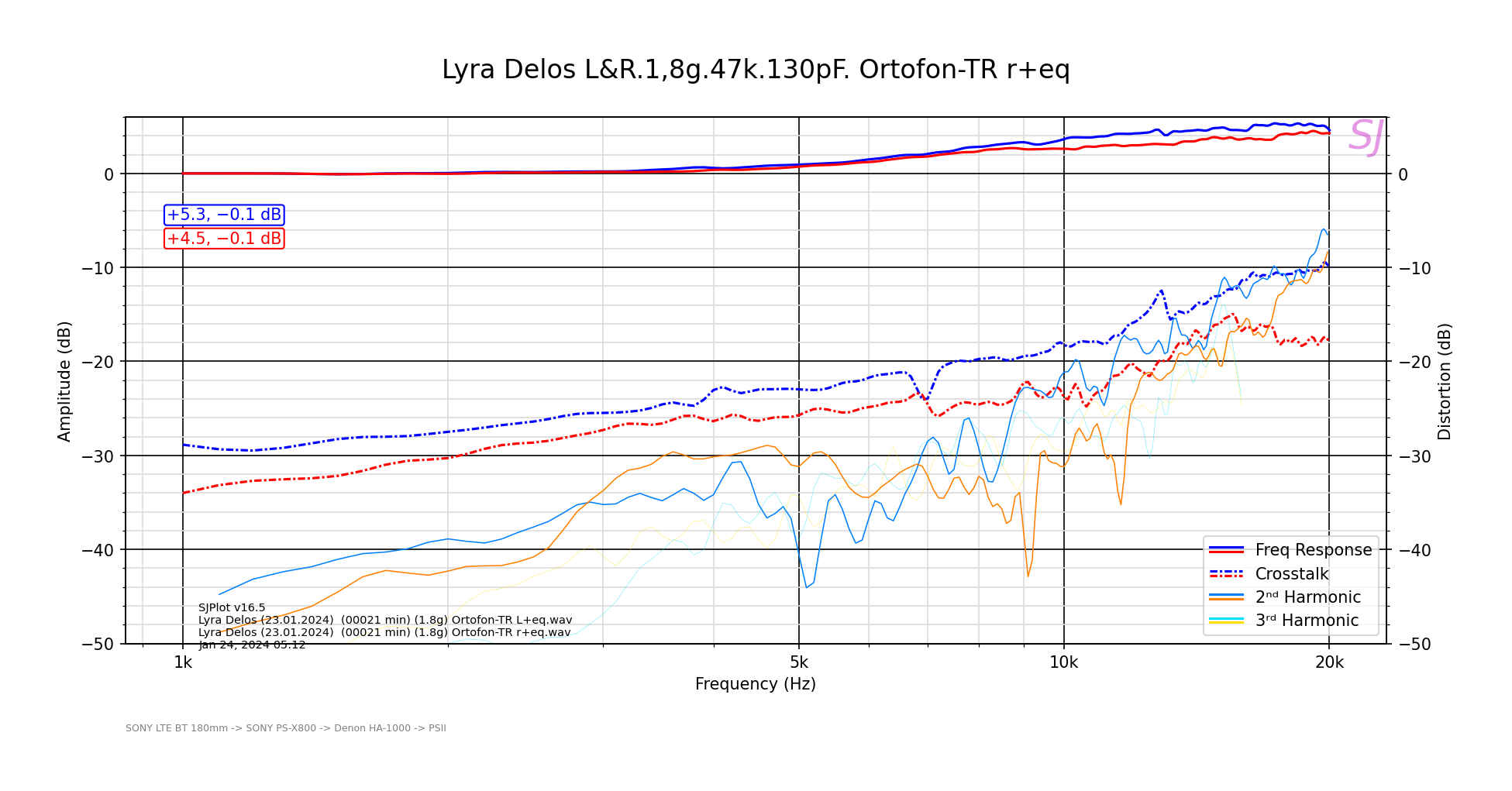 Lyra Delos (23.01.2024)  (00021 min) (1.8g) Ortofon-TR L+eq.png