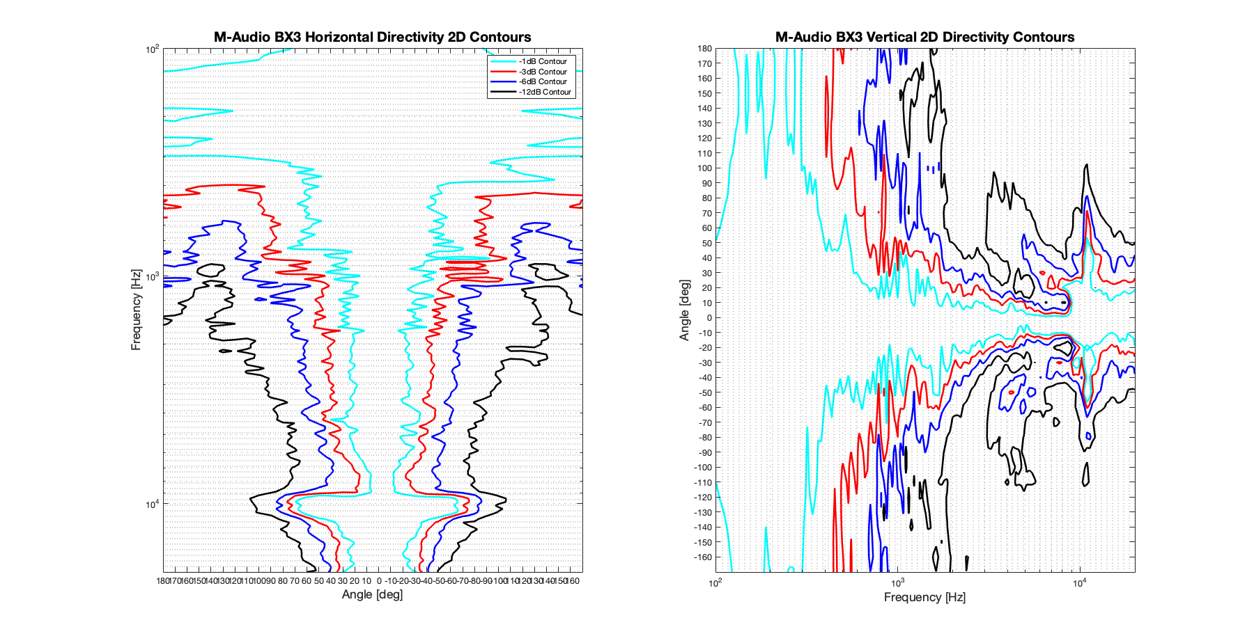 M-Audio BX3 2D surface Directivity Contour Only Data.png