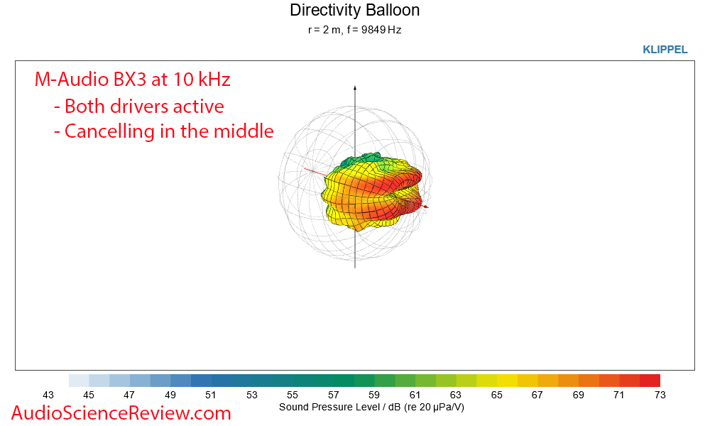 M-Audio BX3 Active Monitor Desktop Speaker 10 kHz directivity baloon Measurement.png