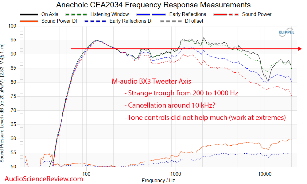 M-Audio BX3 Active Monitor Desktop Speaker Frequency Response Measurement.png