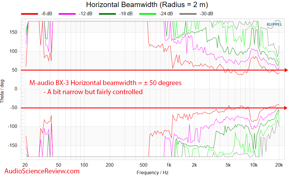 M-Audio BX3 Active Monitor Desktop Speaker Horizontal Beamwidth Measurement.png