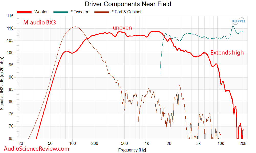 M-Audio BX3 Active Monitor Desktop Speaker near-field Frequency Response Measurement.png