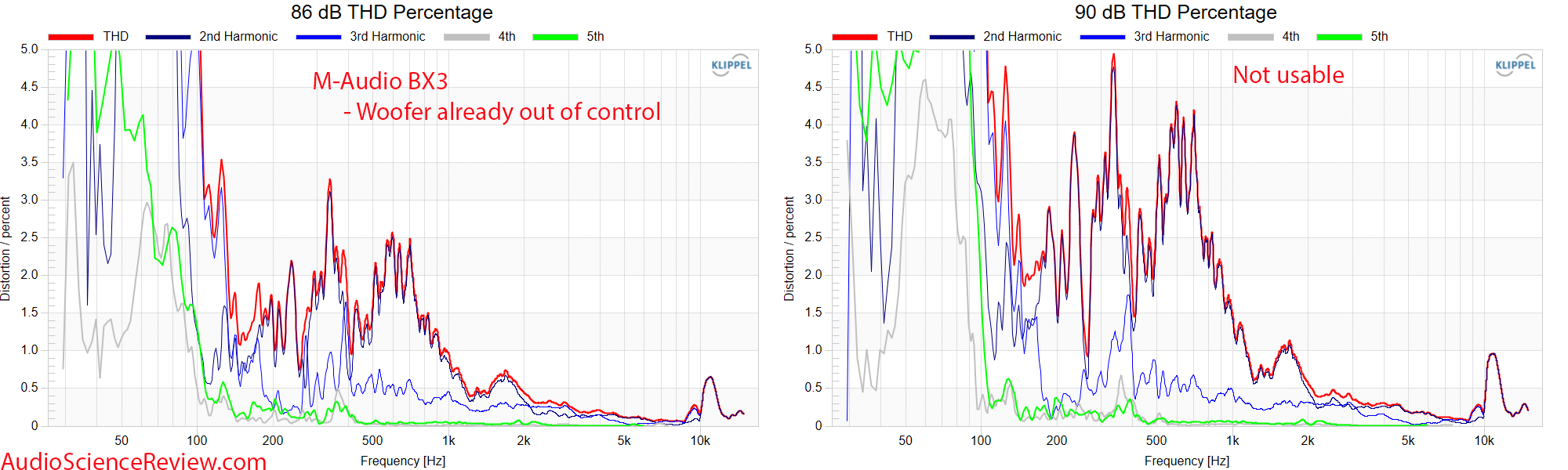 M-Audio BX3 Active Monitor Desktop Speaker Relative THD Distortion Measurement.png