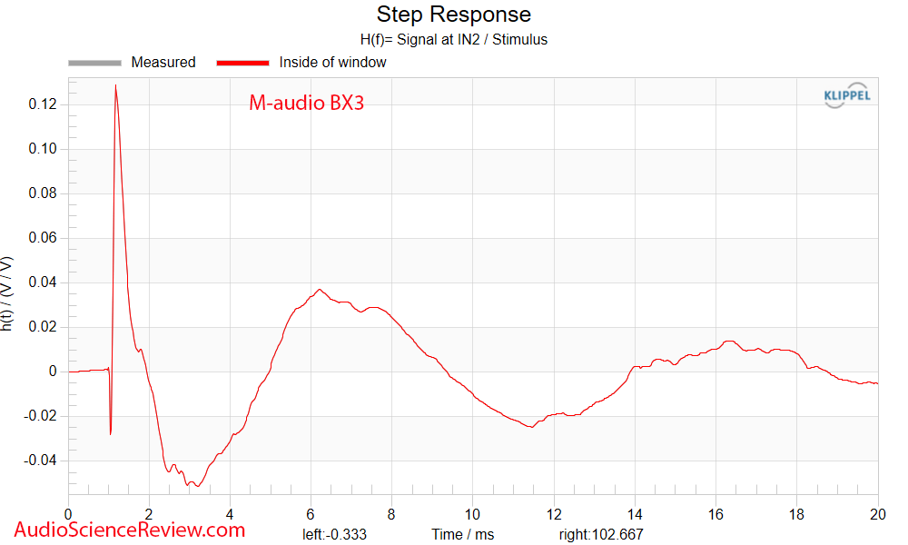 M-Audio BX3 Active Monitor Desktop Speaker Step Response Measurement.png