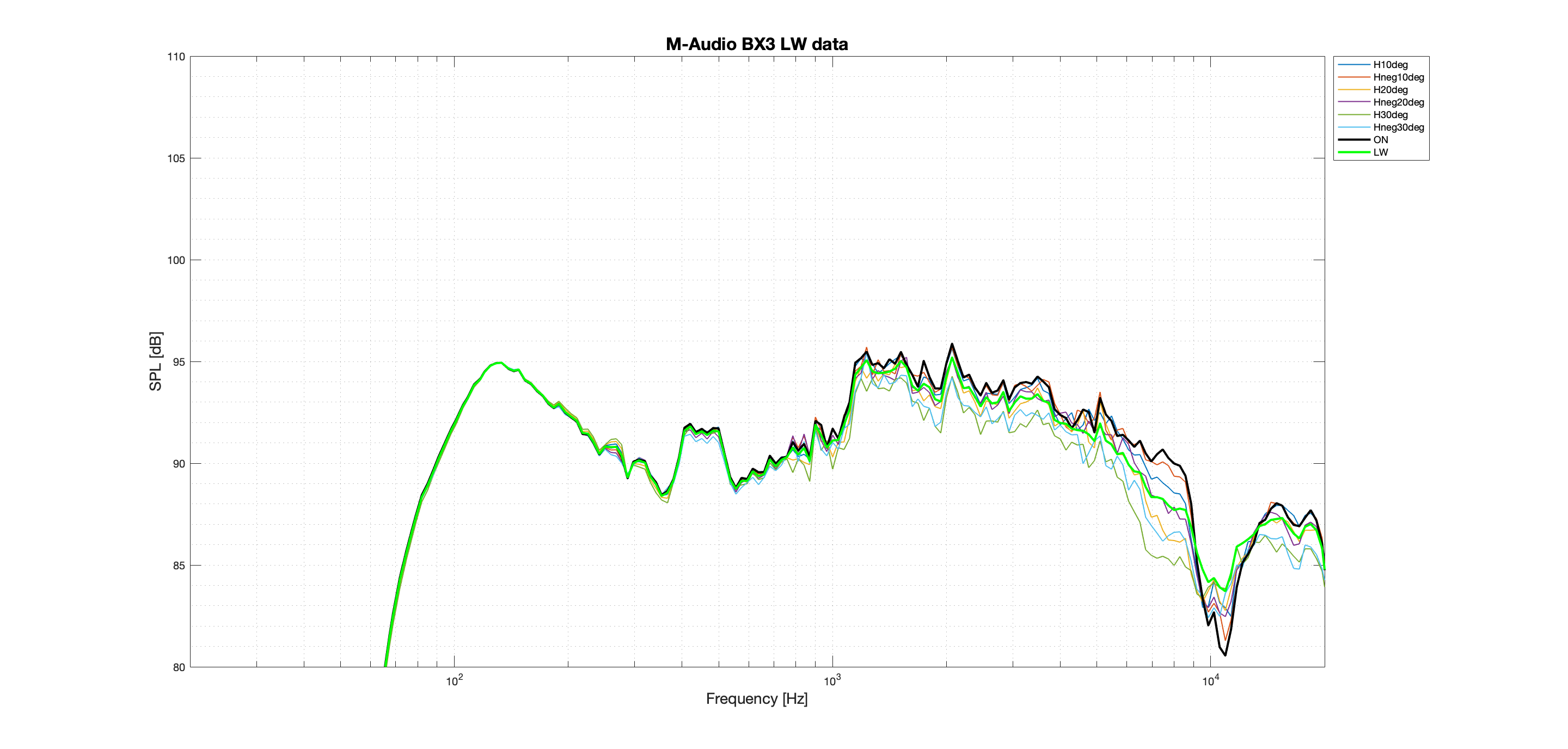 M-Audio BX3 LW Better data.png