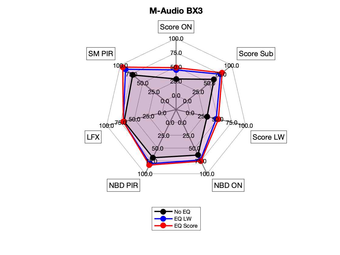 M-Audio BX3 Radar.png