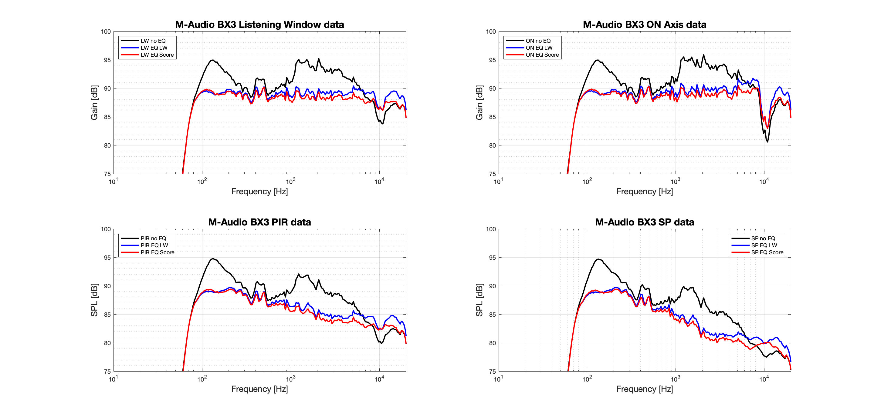 M-Audio BX3 Zoom.png