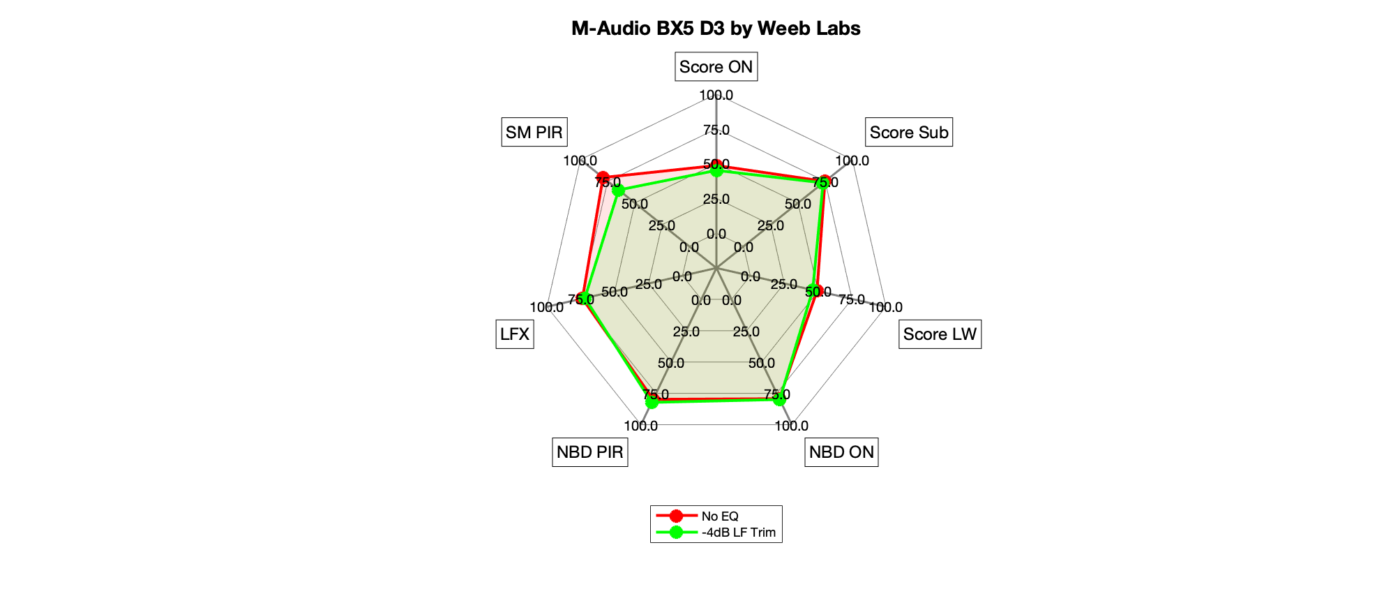 M-Audio BX5 D3 by Weeb Labs -4dB@LF Trim Radar.png