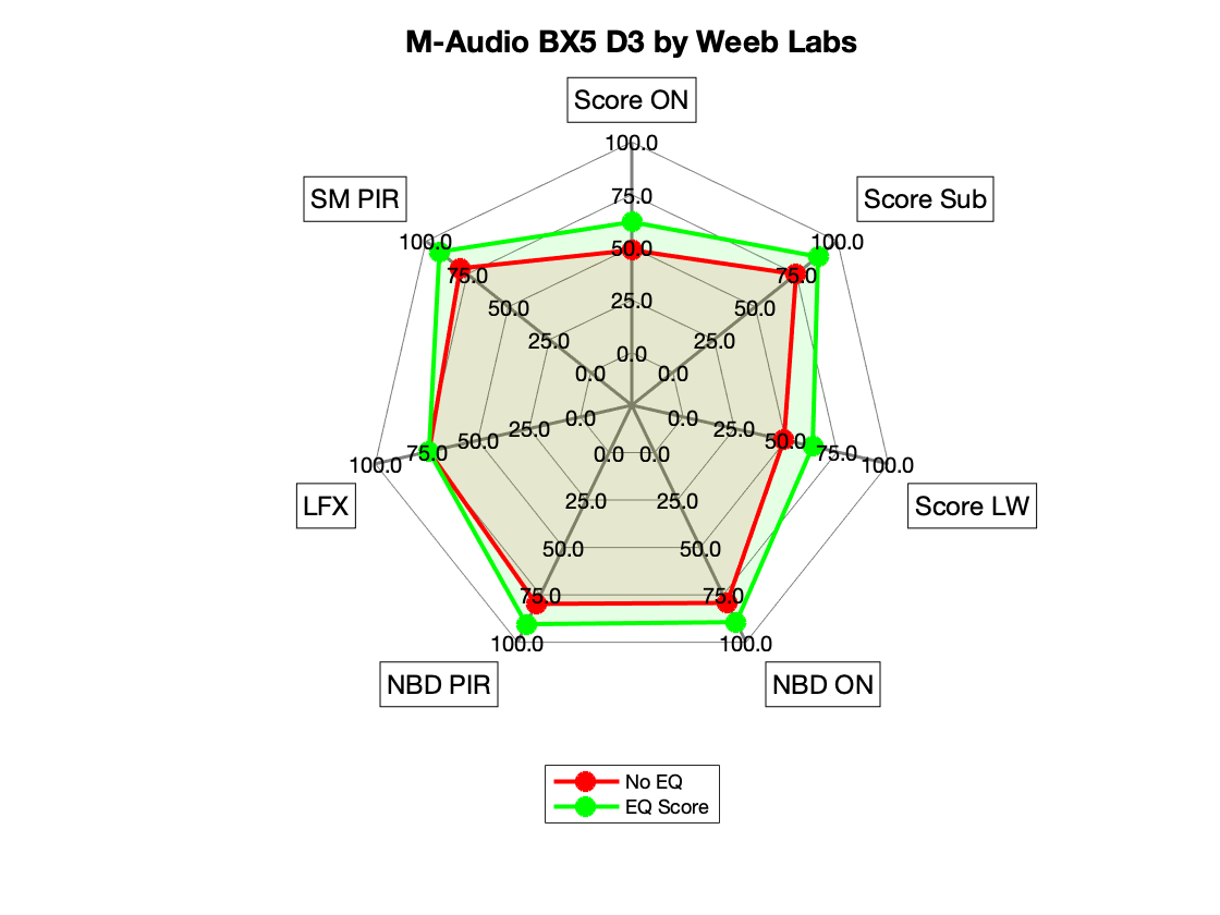 M-Audio BX5 D3 by Weeb Labs Radar.png