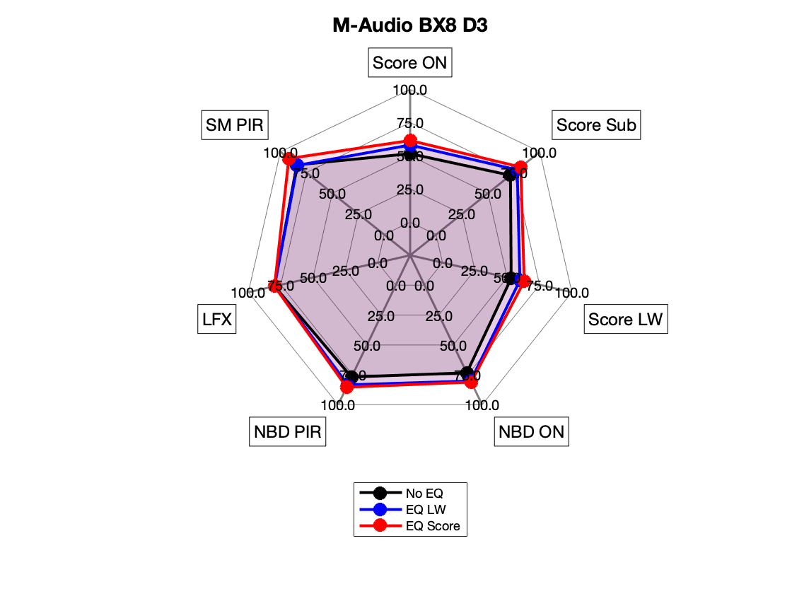 M-Audio BX8 D3 Radar.png