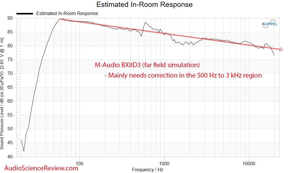 M-Audio BX8 D3 Studio Monitor Speaker PIR Frequency Response Measurements.png