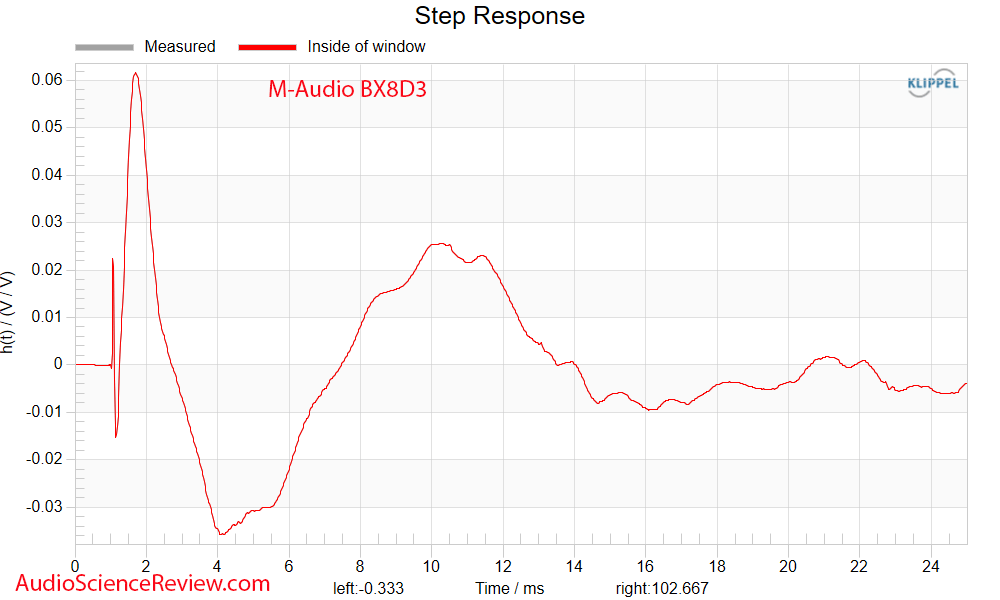 M-Audio BX8 D3 Studio Monitor Speaker Step Response Measurements.png