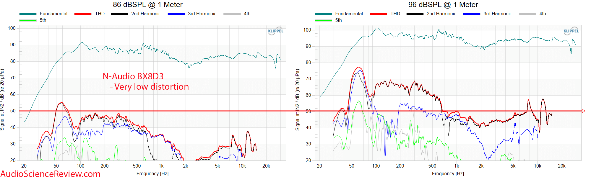 M-Audio BX8 D3 Studio Monitor Speaker THD Distortion Measurements.png