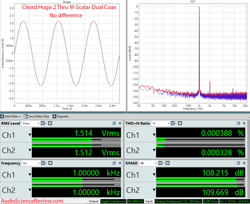 M-scalar dual cable Chord Hugo 2 Coax In DAC Measurements.png