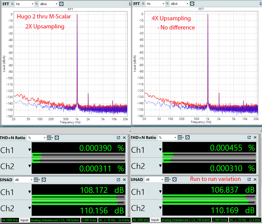 M-scalar one cable 2X and 4X Chord Hugo 2 Coax In DAC Measurements.png