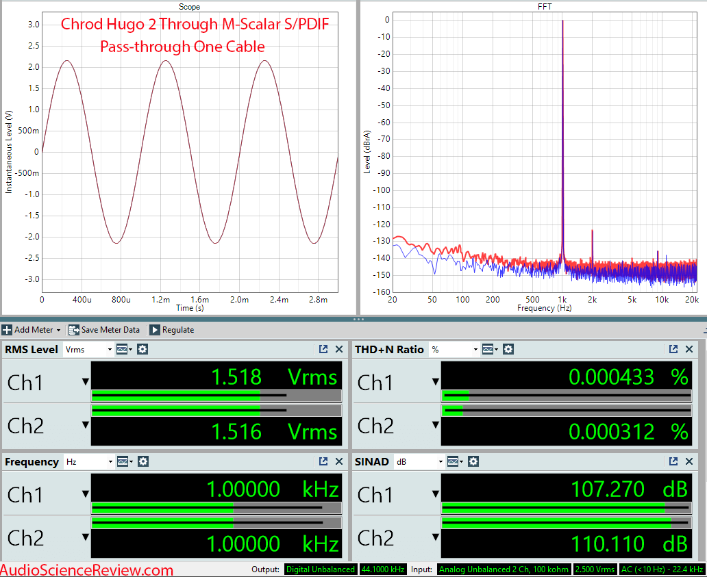 M-scalar one cable pass-through Chord Hugo 2 Coax In DAC Measurements.png