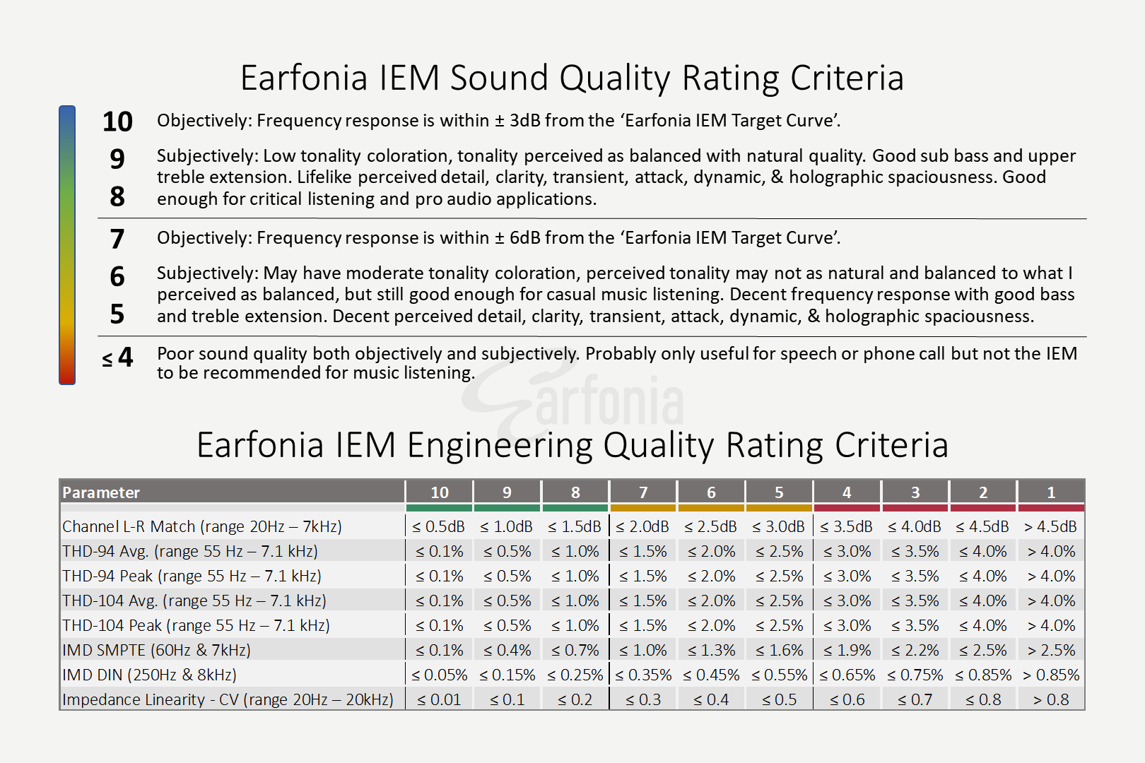 M00 Earfonia Rating Criteria.png