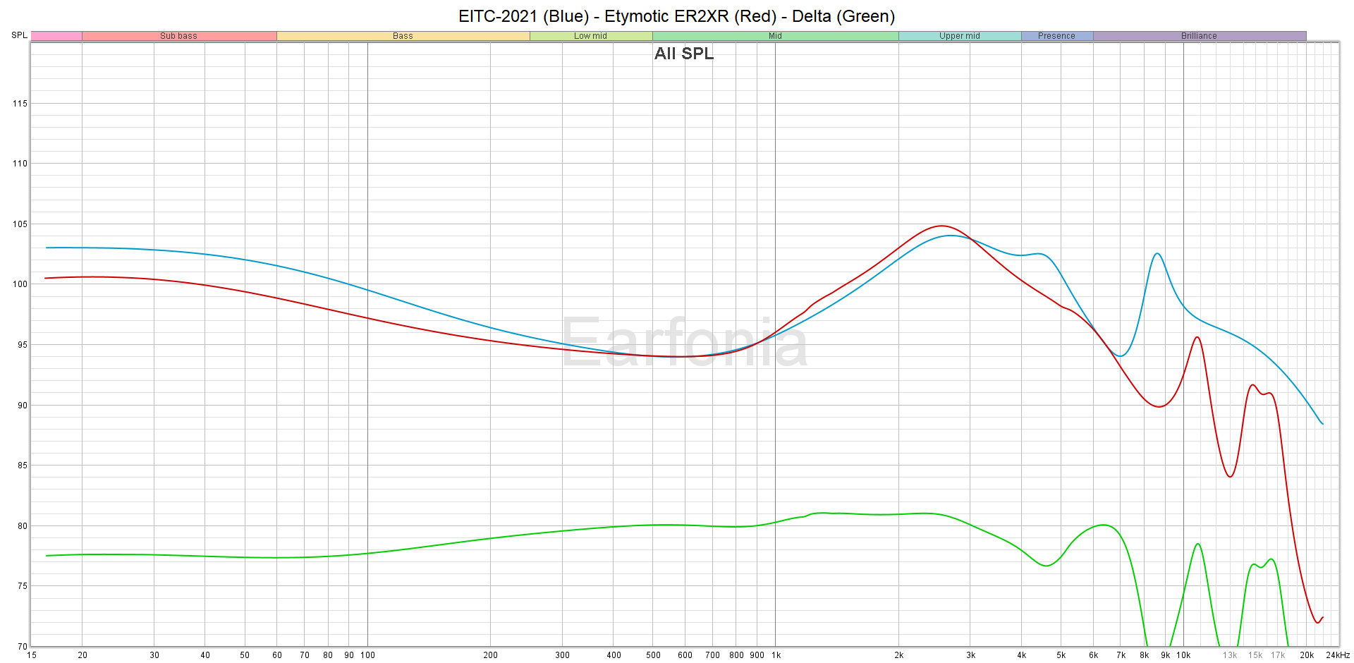 M01 ER2XR - EITC-2021 - Delta v2.png