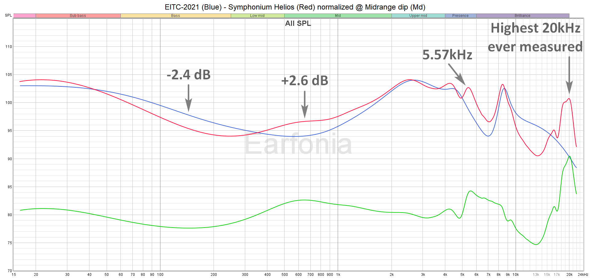 M02 EITC-2021 - Symphonium Helios normalized at Midrange Dip.png