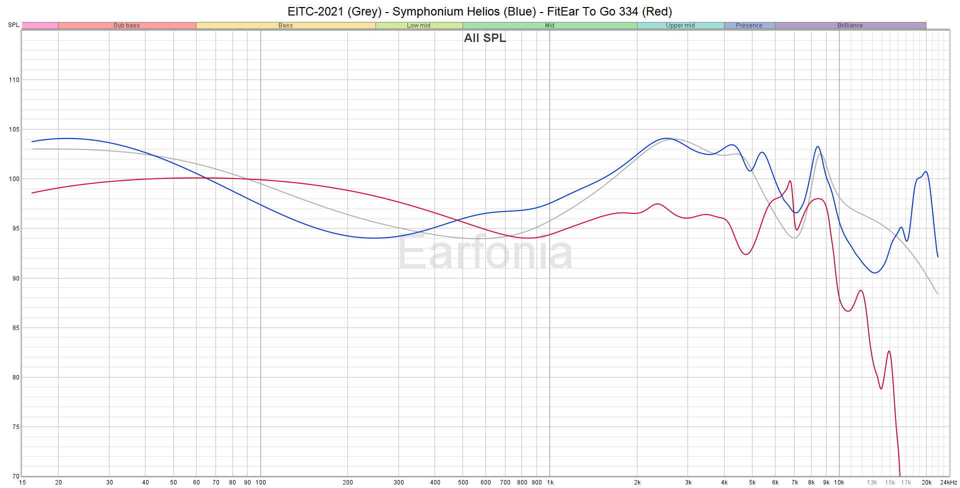 M05 Symphonium Helios - FitEar To Go 334.png