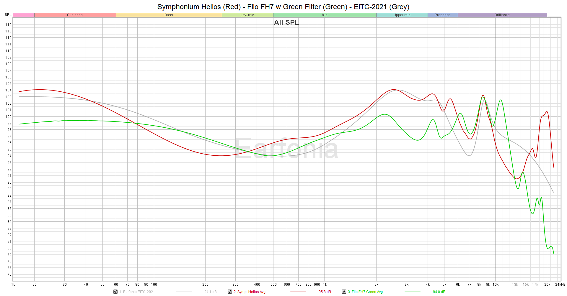 M06 Symphonium Helios - Fiio FH7 w Green Filter.png