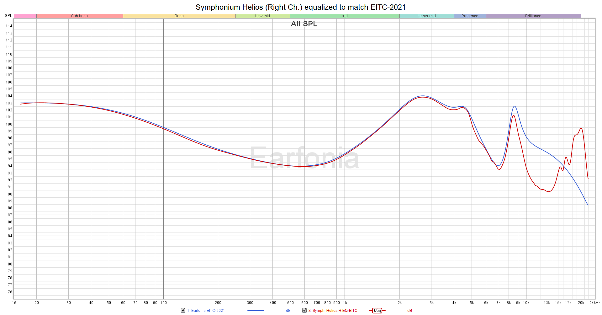 M07 Symphonium Helios - equalized to match EITC-2021.png