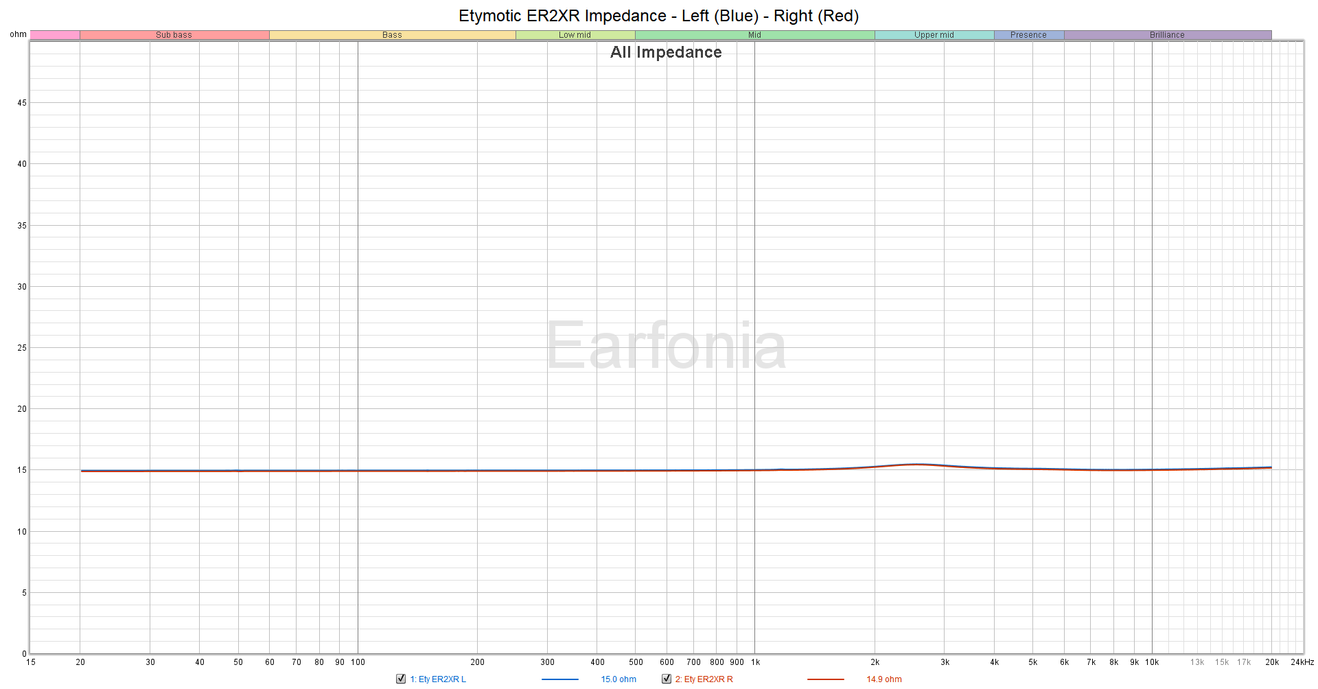 M08 Etymotic ER2XR Impedance.png