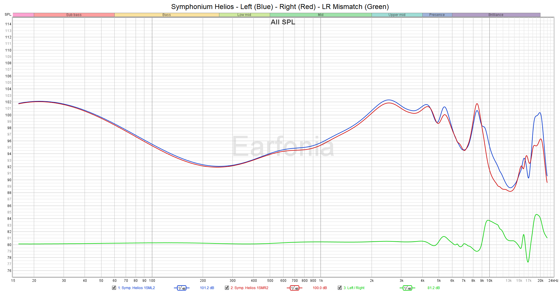 M10 Symphonium Helios - Left-Right Channel Mismatch.png