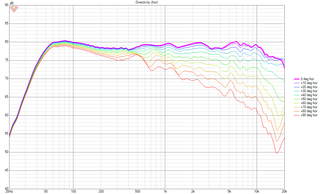 M105 Copy as built measured Directivity (hor) line +-90.png