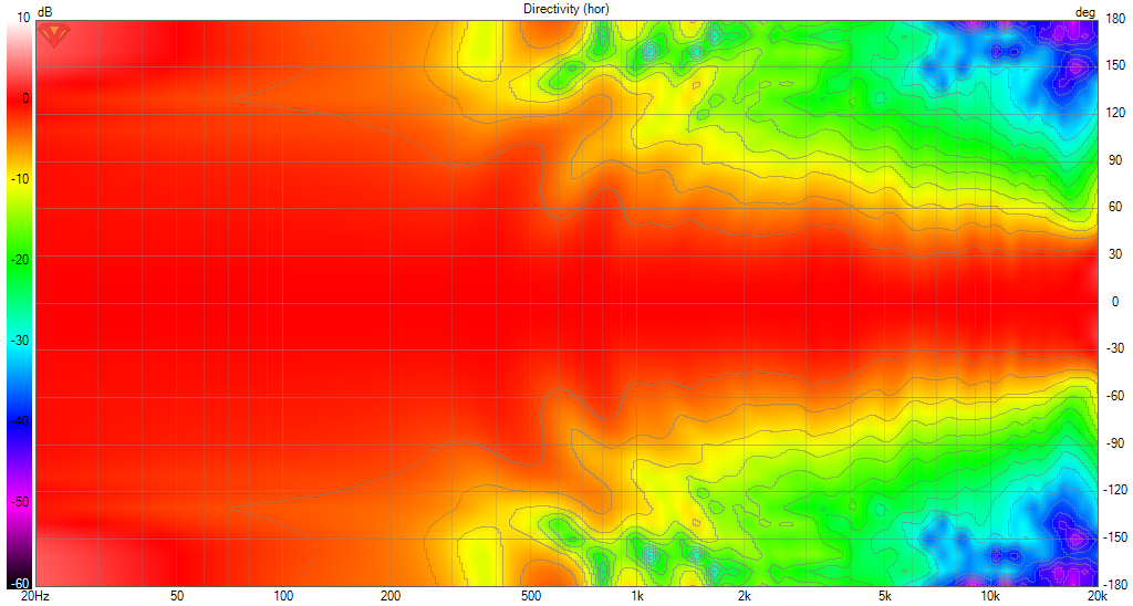 M105 Copy as built measured Directivity (hor).png